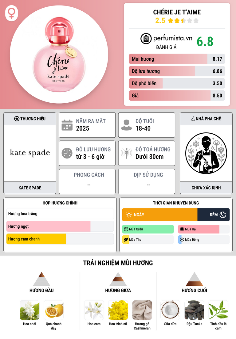 Thông tin chi tiết Chérie Je T'Aime