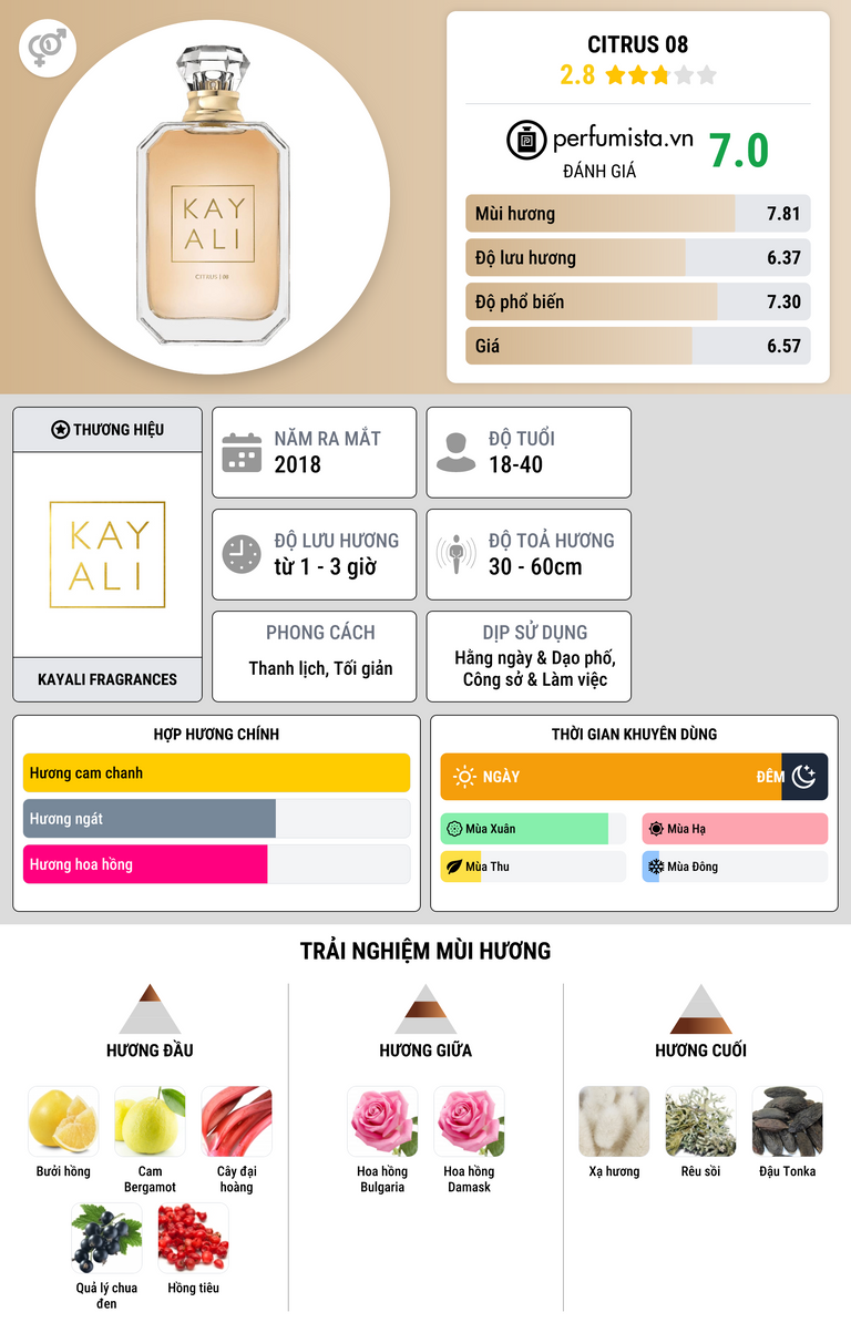 Thông tin chi tiết Citrus 08