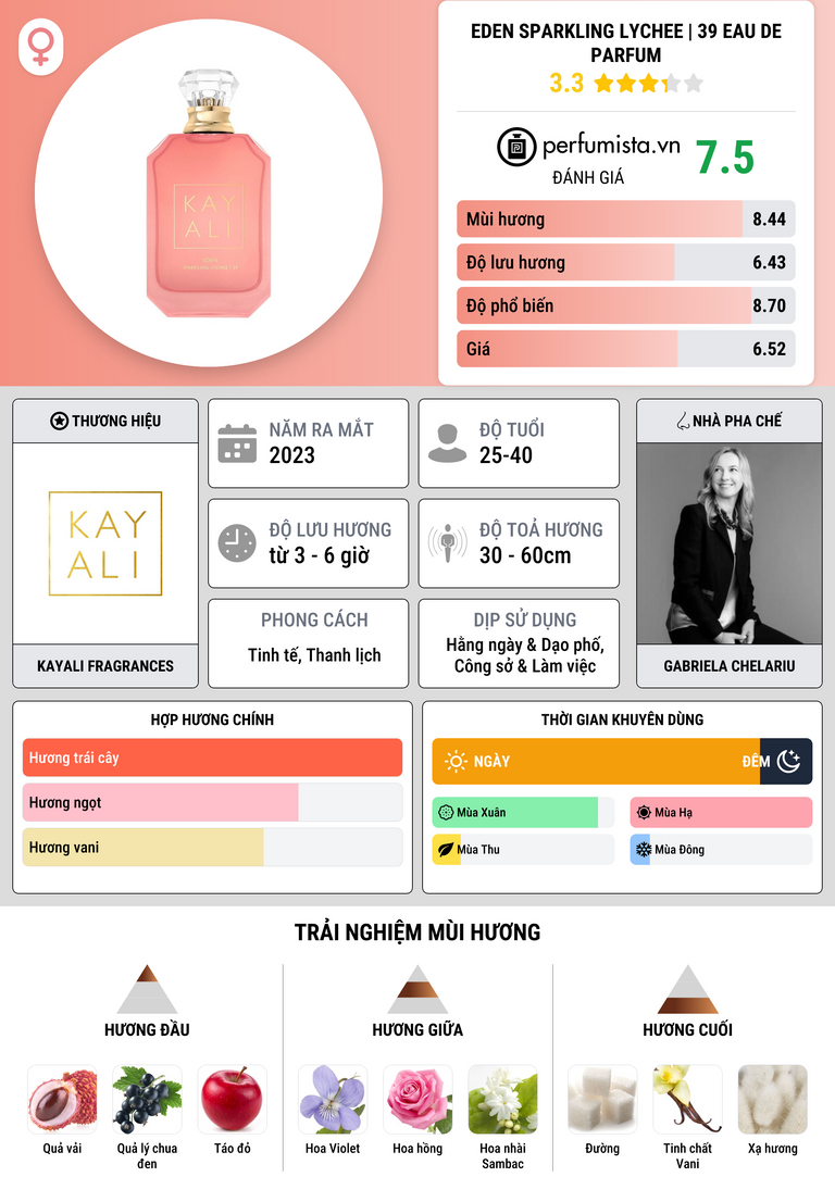 Thông tin chi tiết Eden Sparkling Lychee | 39 Eau de Parfum