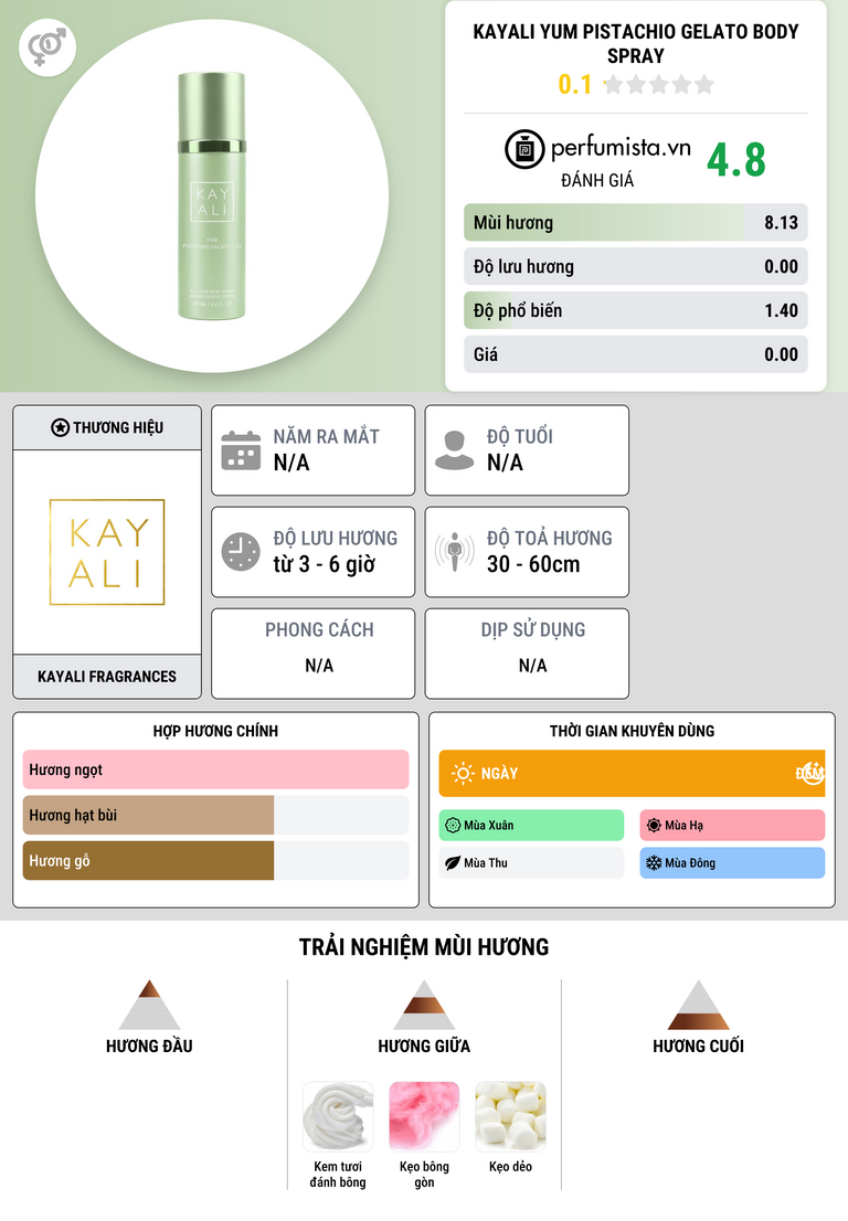 Thông tin chi tiết Kayali Yum Pistachio Gelato Body Spray