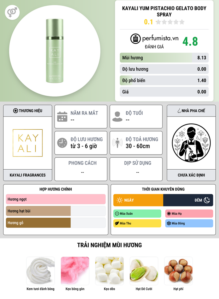 Thông tin chi tiết Kayali Yum Pistachio Gelato Body Spray