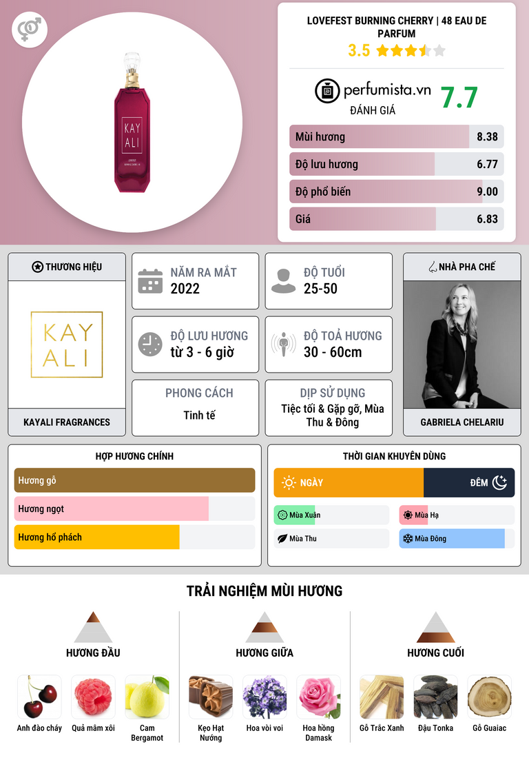 Thông tin chi tiết Lovefest Burning Cherry | 48 Eau de Parfum