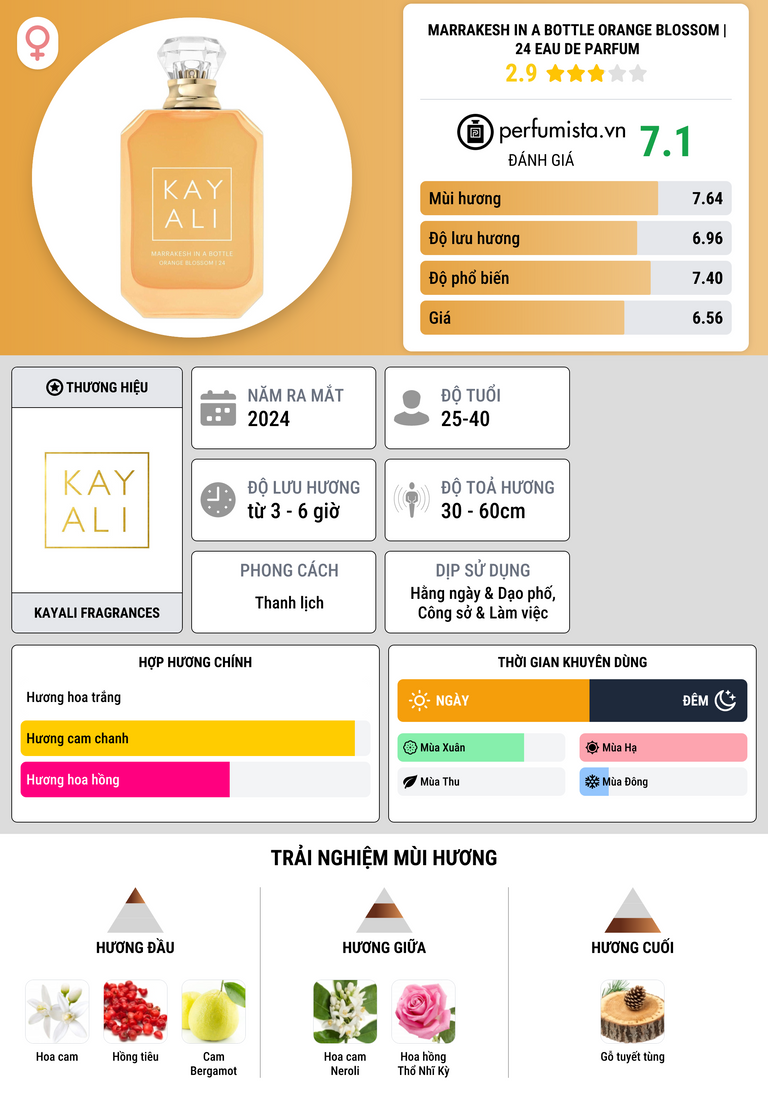 Thông tin chi tiết Marrakesh in a Bottle Orange Blossom | 24 Eau de Parfum