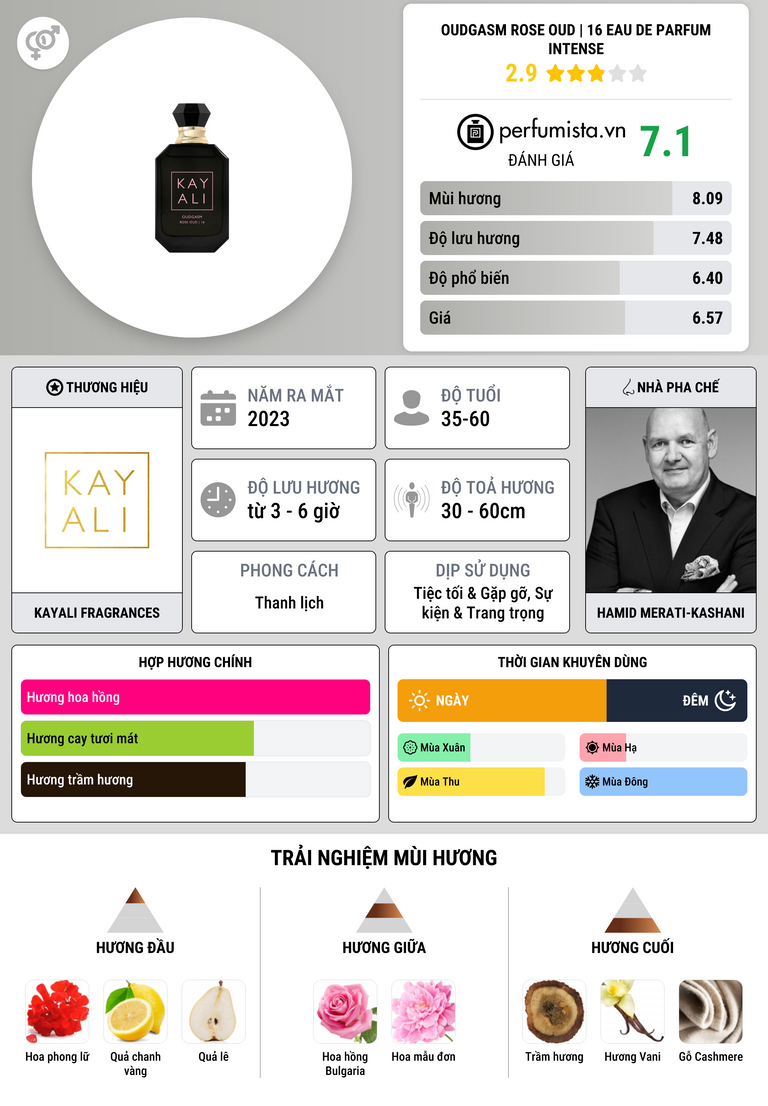 Thông tin chi tiết Oudgasm Rose Oud | 16 Eau de Parfum Intense