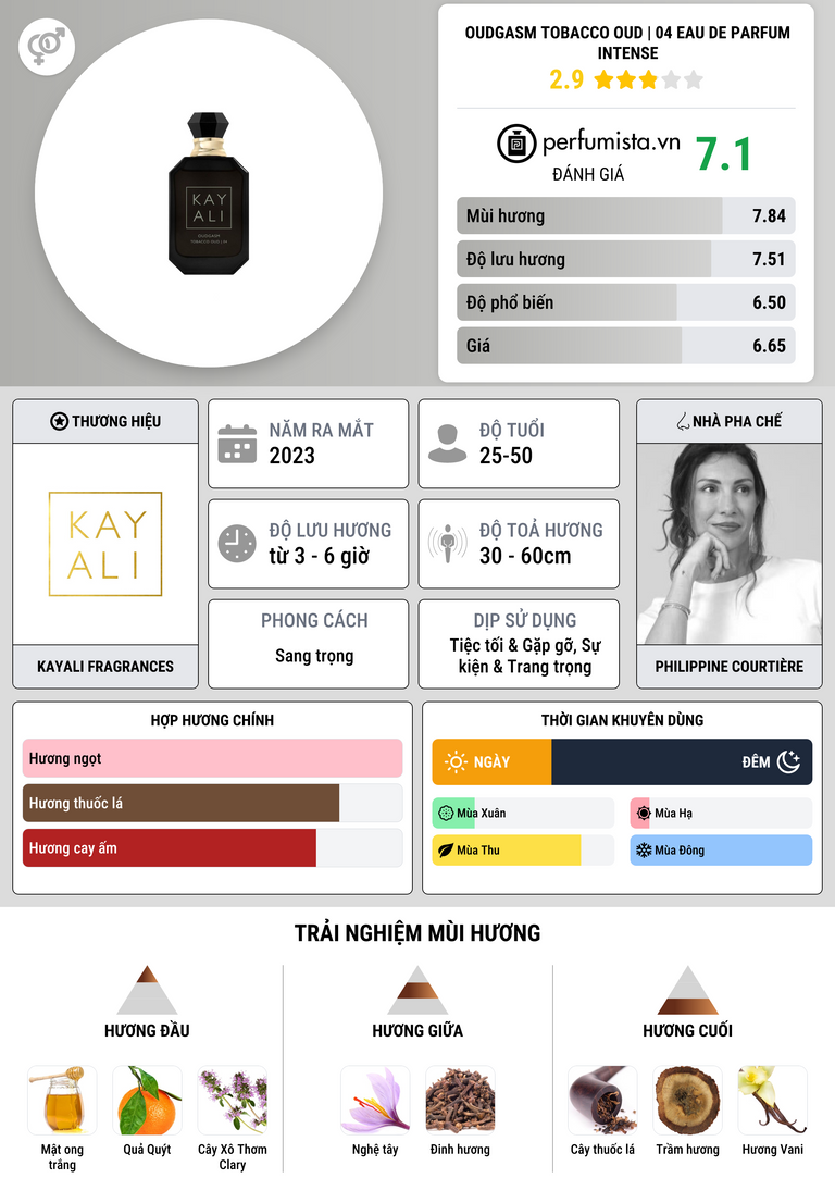 Thông tin chi tiết Oudgasm Tobacco Oud | 04 Eau de Parfum Intense
