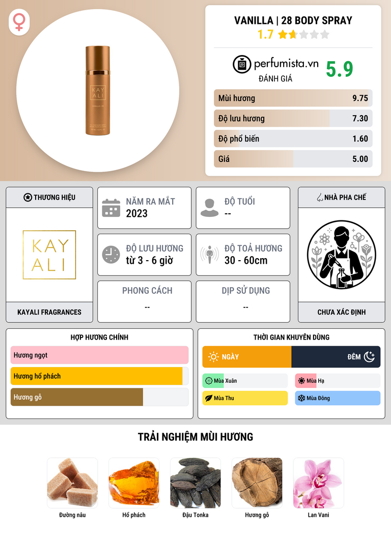 Thông tin chi tiết Vanilla | 28 Body Spray