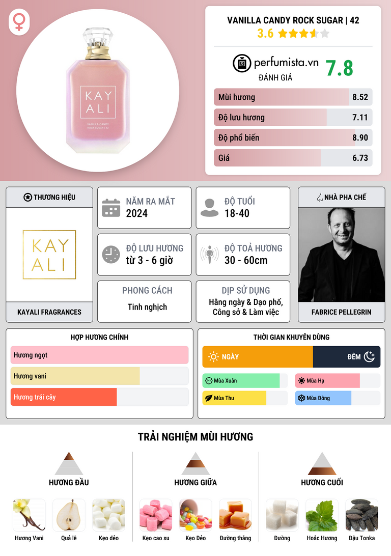 Thông tin chi tiết Vanilla Candy Rock Sugar | 42