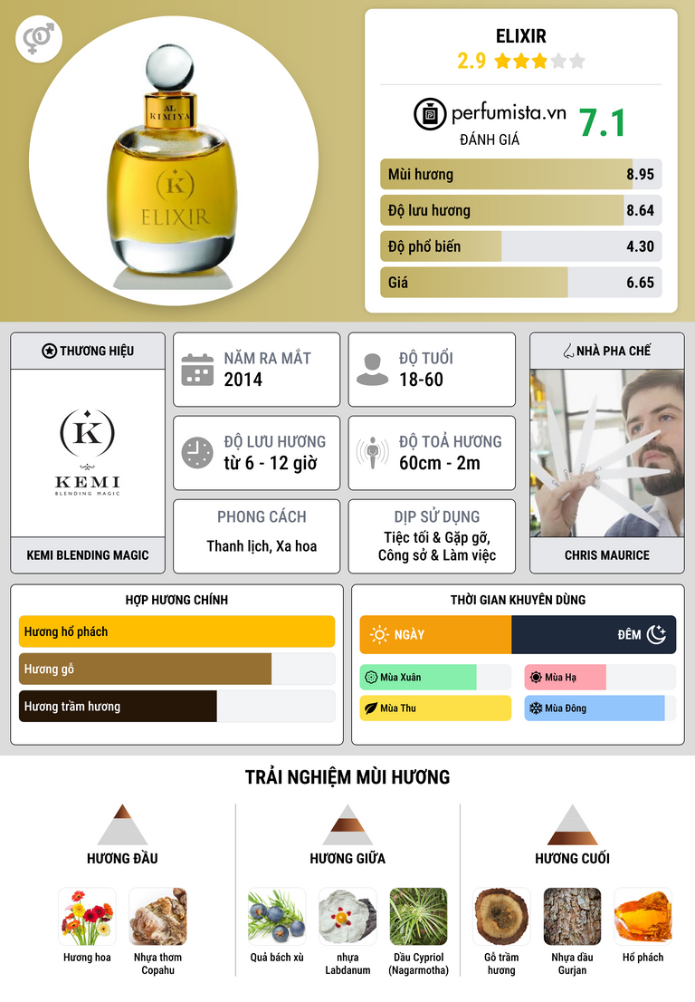 Thông tin chi tiết Elixir