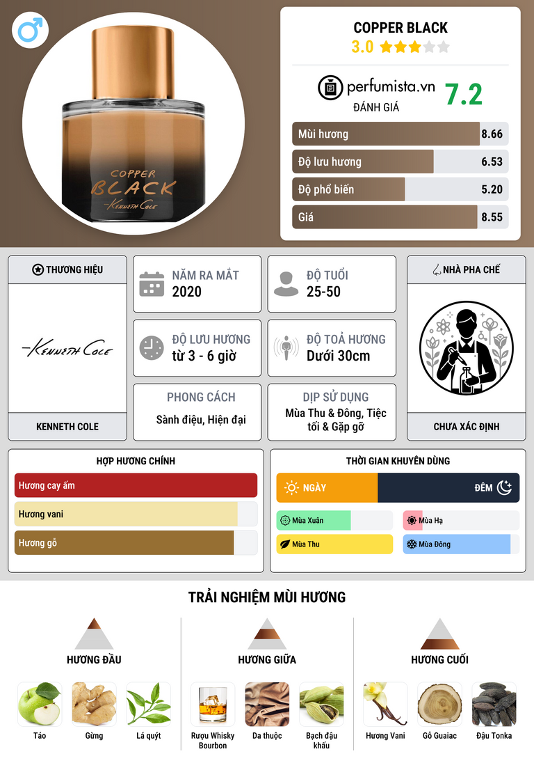 Thông tin chi tiết Copper Black