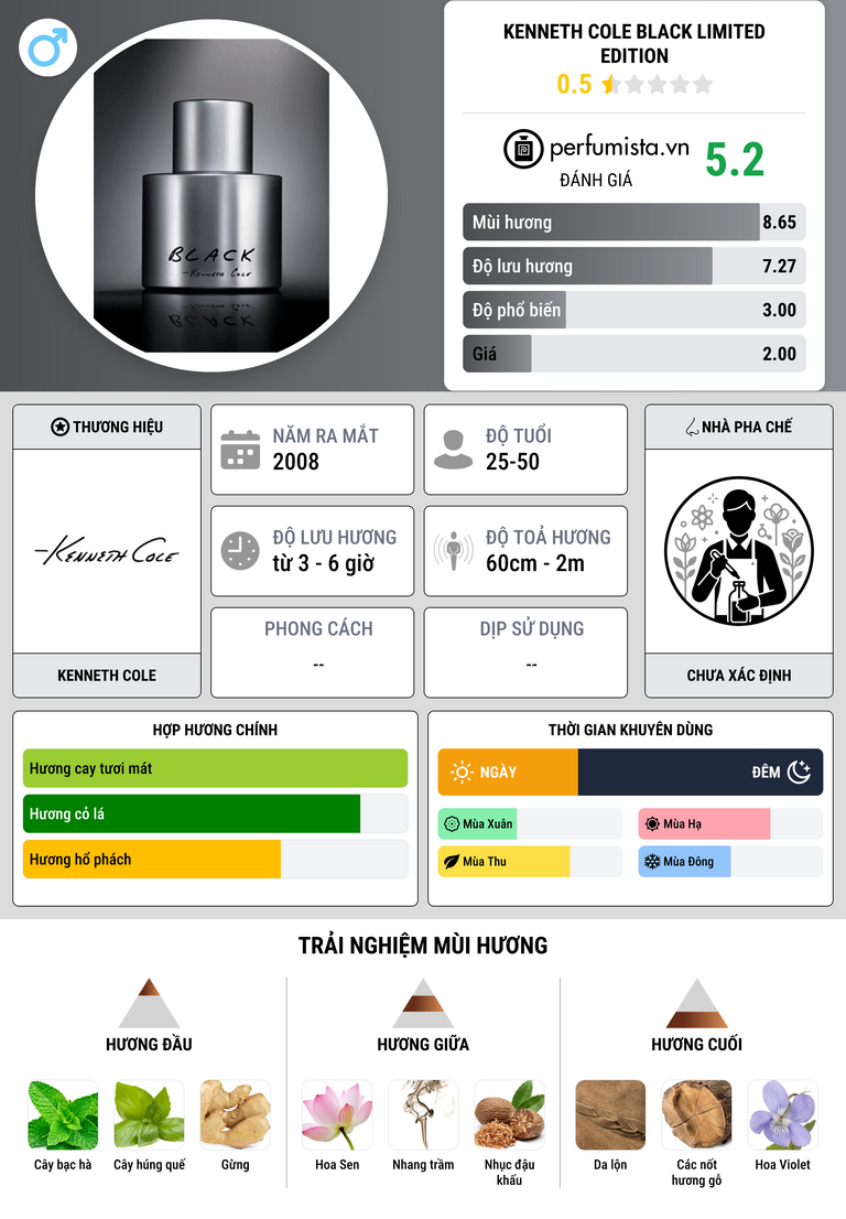 Thông tin chi tiết Kenneth Cole Black Limited Edition