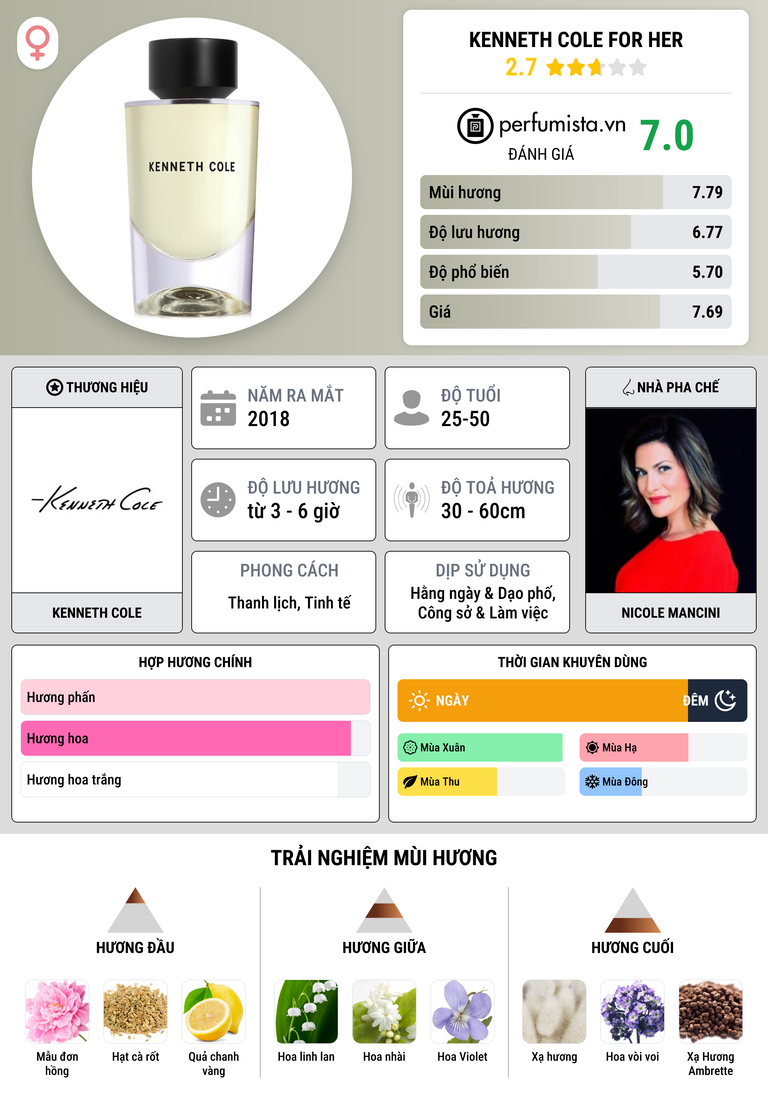 Thông tin chi tiết Kenneth Cole For Her