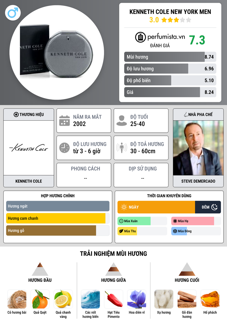 Thông tin chi tiết Kenneth Cole New York Men