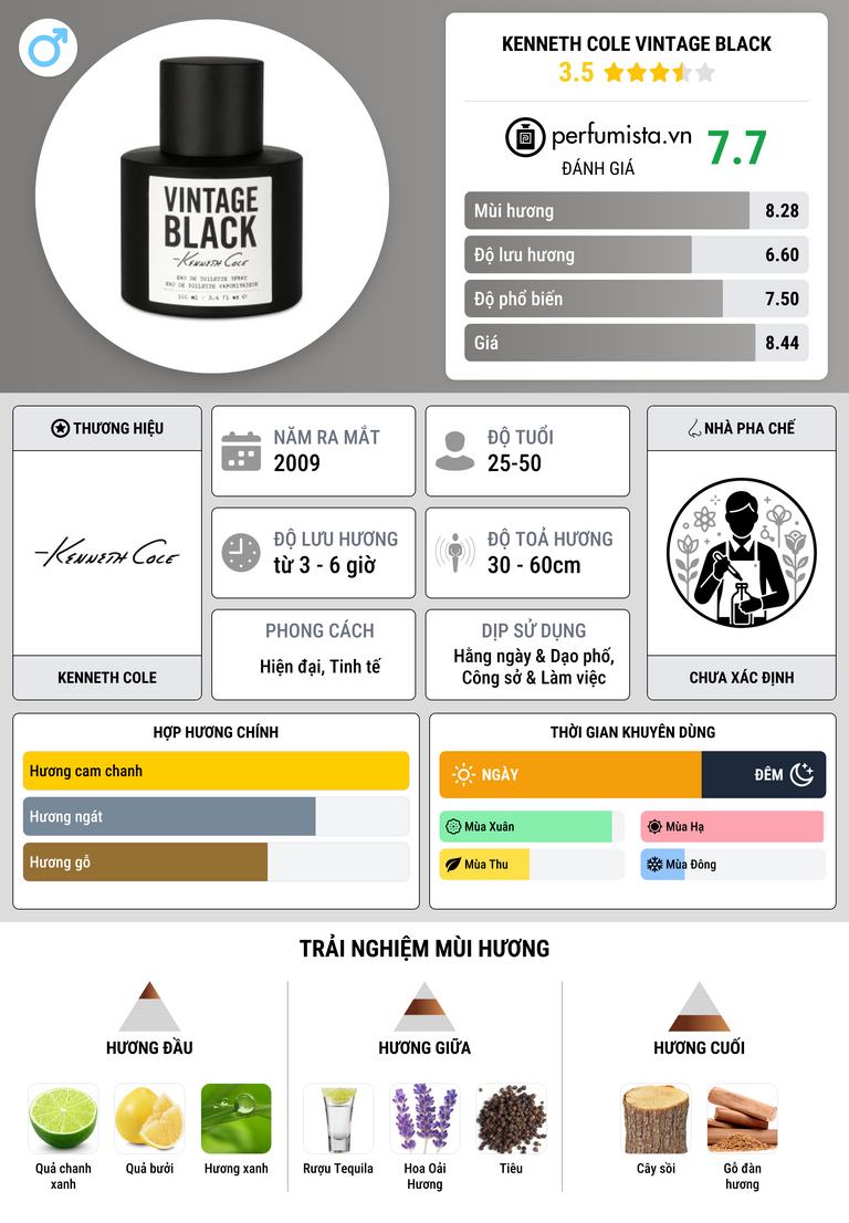 Thông tin chi tiết Kenneth Cole Vintage Black