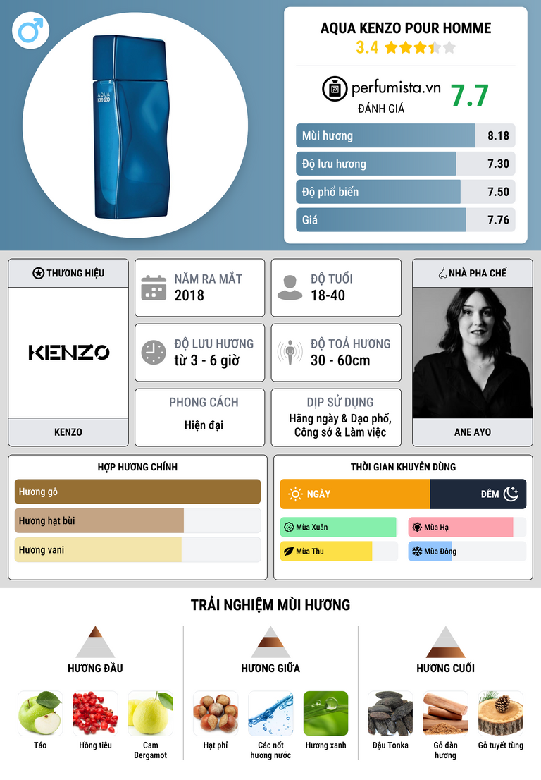Thông tin chi tiết Aqua Kenzo pour Homme