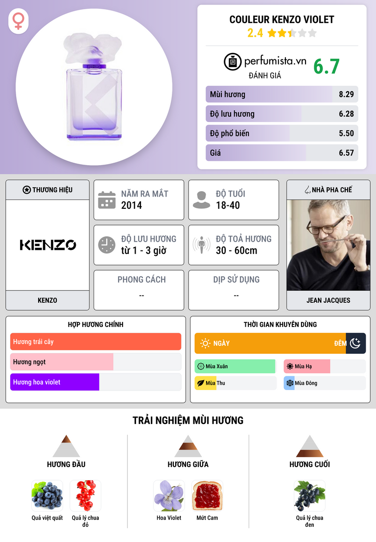 Thông tin chi tiết Couleur Kenzo Violet
