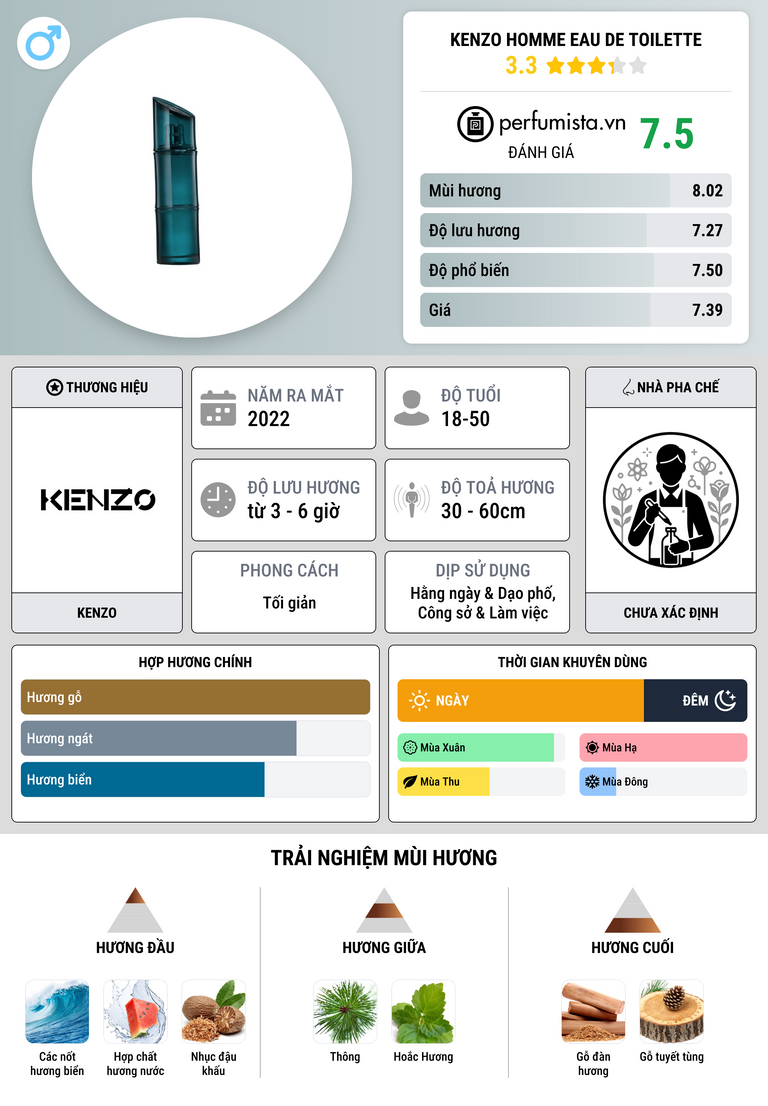Thông tin chi tiết Kenzo Homme Eau de Toilette