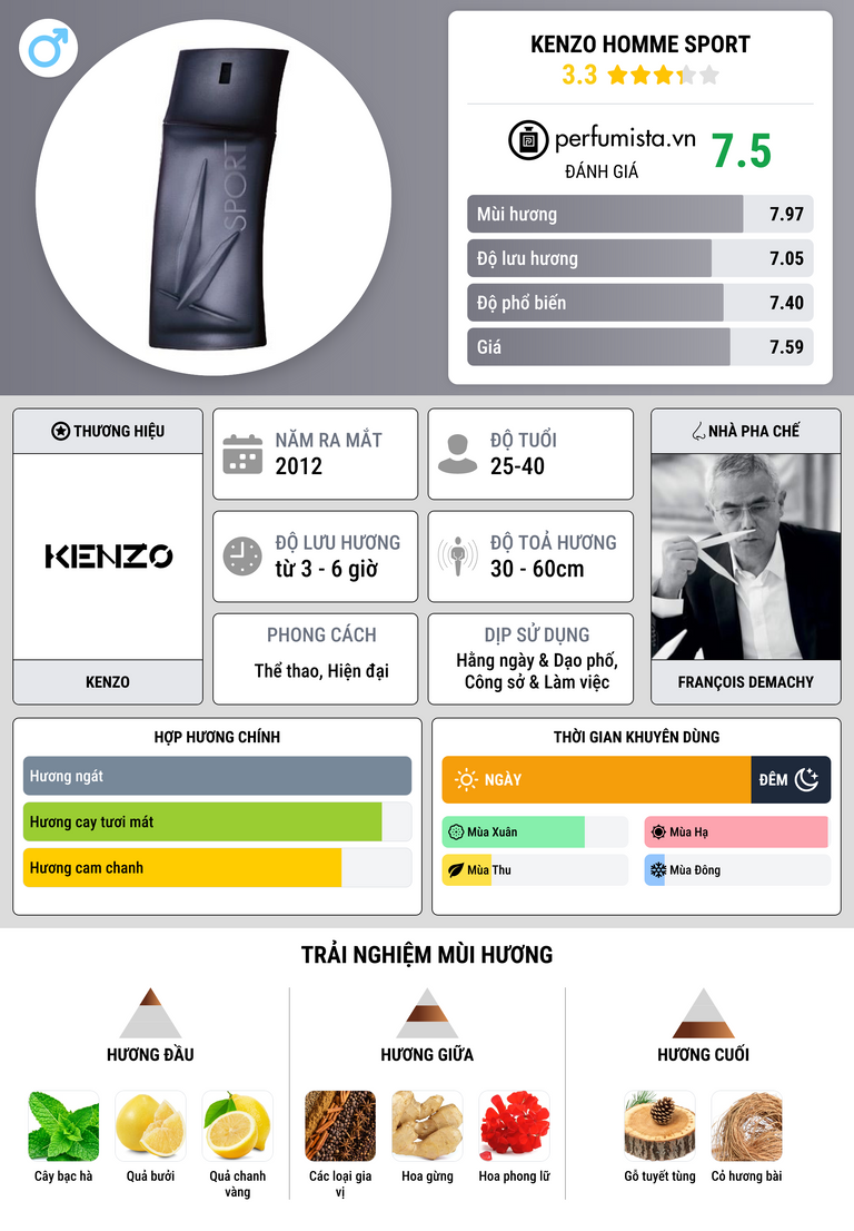 Thông tin chi tiết Kenzo Homme Sport