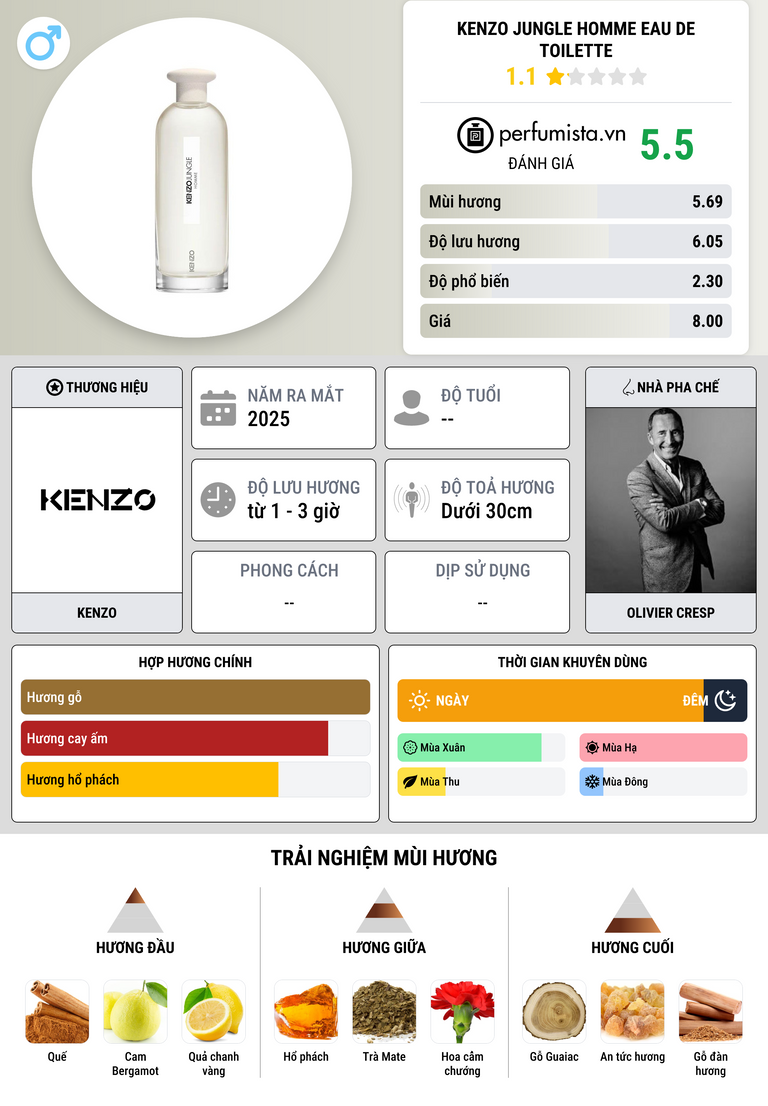 Thông tin chi tiết Kenzo Jungle Homme Eau de Toilette