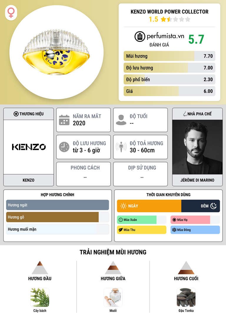 Thông tin chi tiết Kenzo World Power Collector