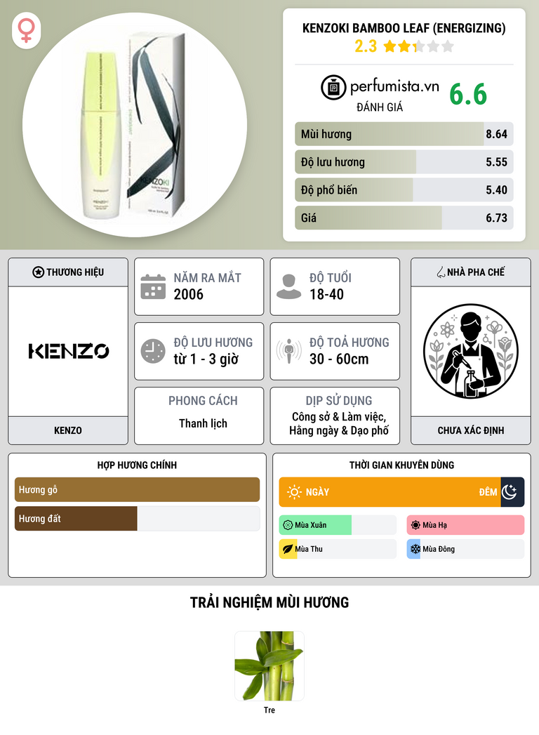 Thông tin chi tiết KenzoKi Bamboo Leaf (Energizing)
