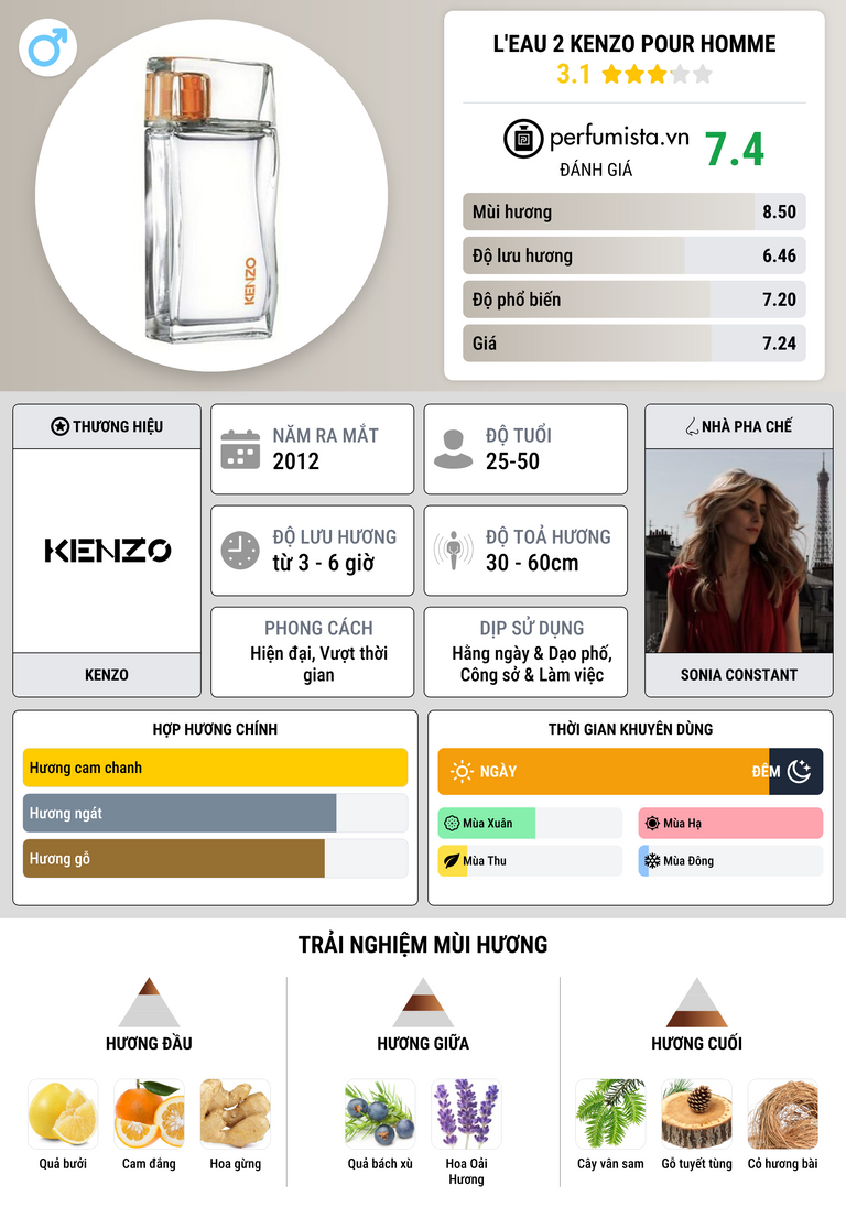 Thông tin chi tiết L'Eau 2 Kenzo pour Homme