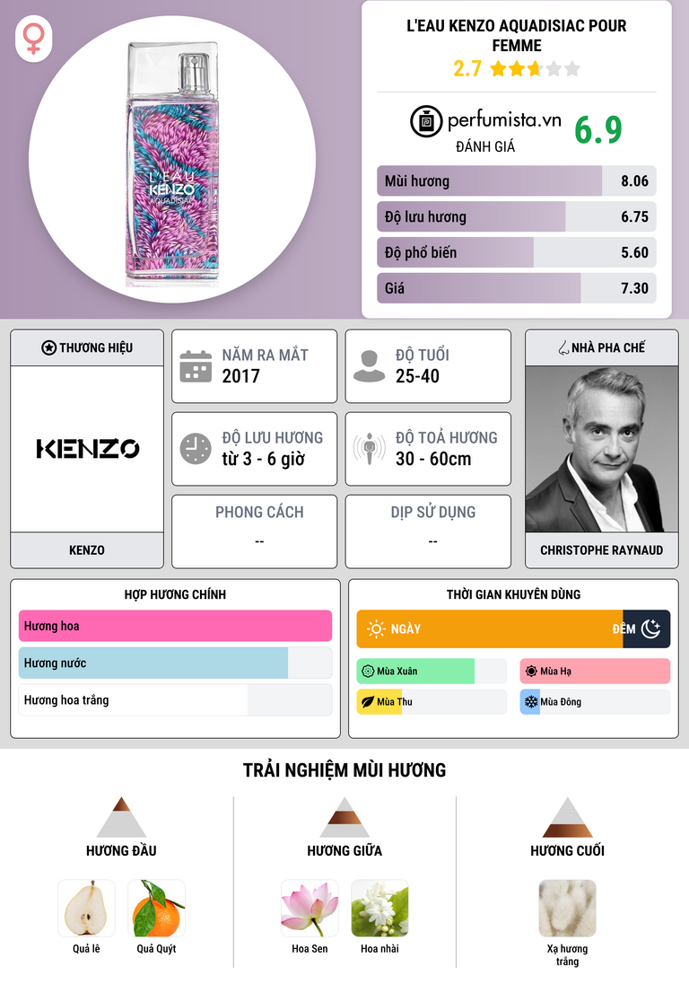Thông tin chi tiết L'Eau Kenzo Aquadisiac pour Femme