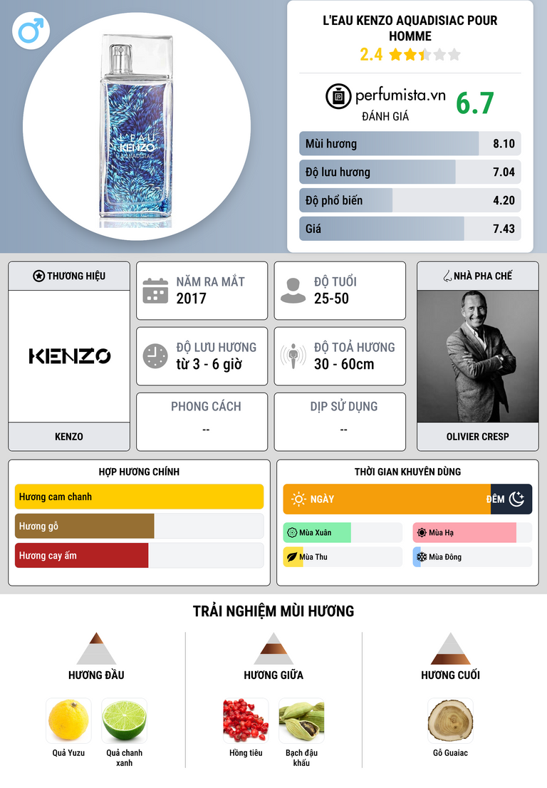 Thông tin chi tiết L'Eau Kenzo Aquadisiac pour Homme