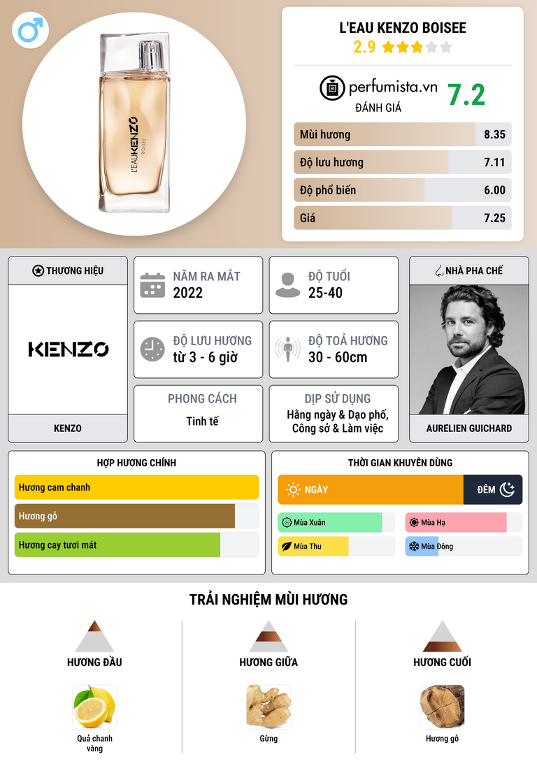 Thông tin chi tiết L'Eau Kenzo Boisee