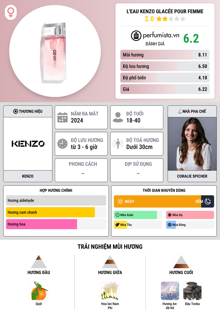 Thông tin chi tiết L'Eau Kenzo Glacée Pour Femme