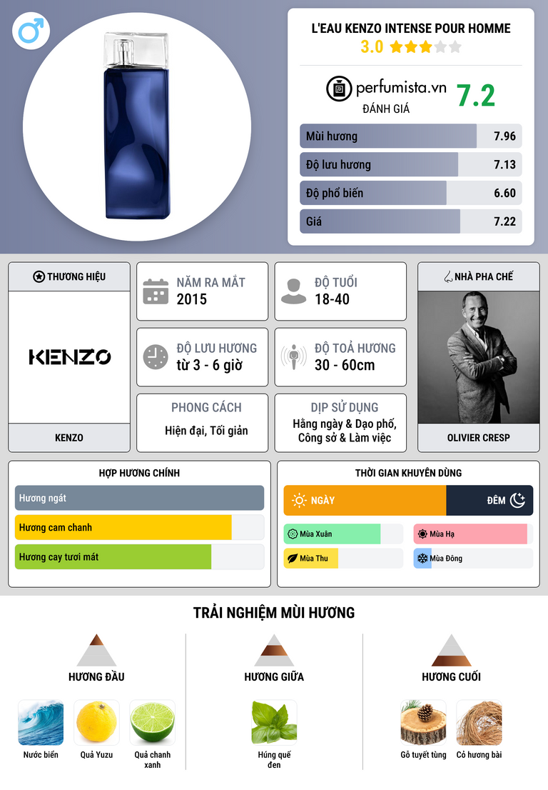 Thông tin chi tiết L'Eau Kenzo Intense pour Homme