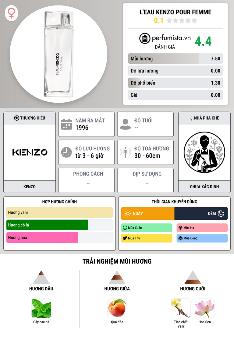 Thông tin chi tiết L'Eau Kenzo Pour Femme