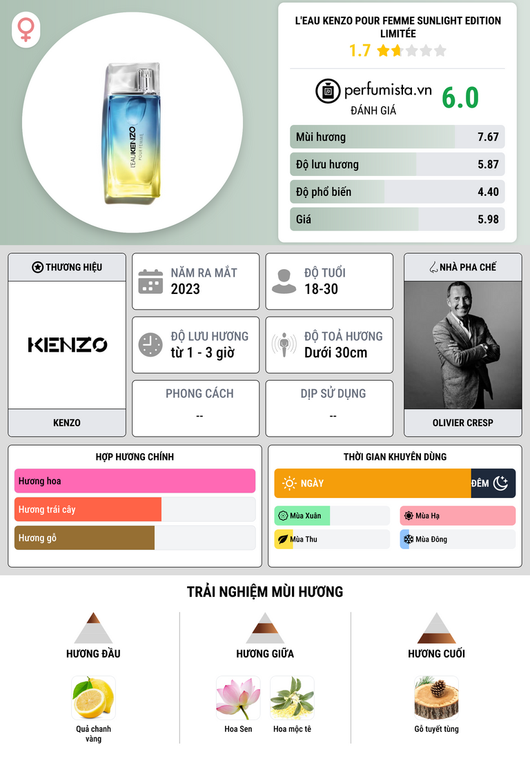 Thông tin chi tiết L'Eau Kenzo pour Femme Sunlight Edition Limitée