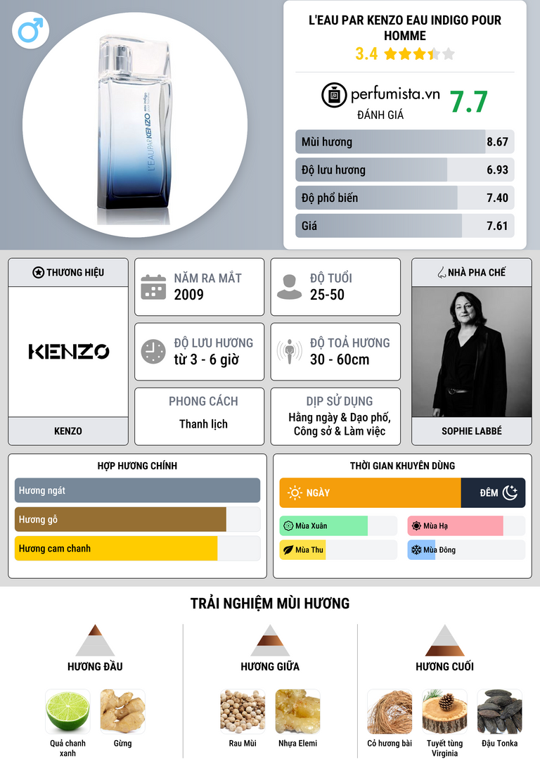 Thông tin chi tiết L'Eau par Kenzo Eau Indigo pour Homme