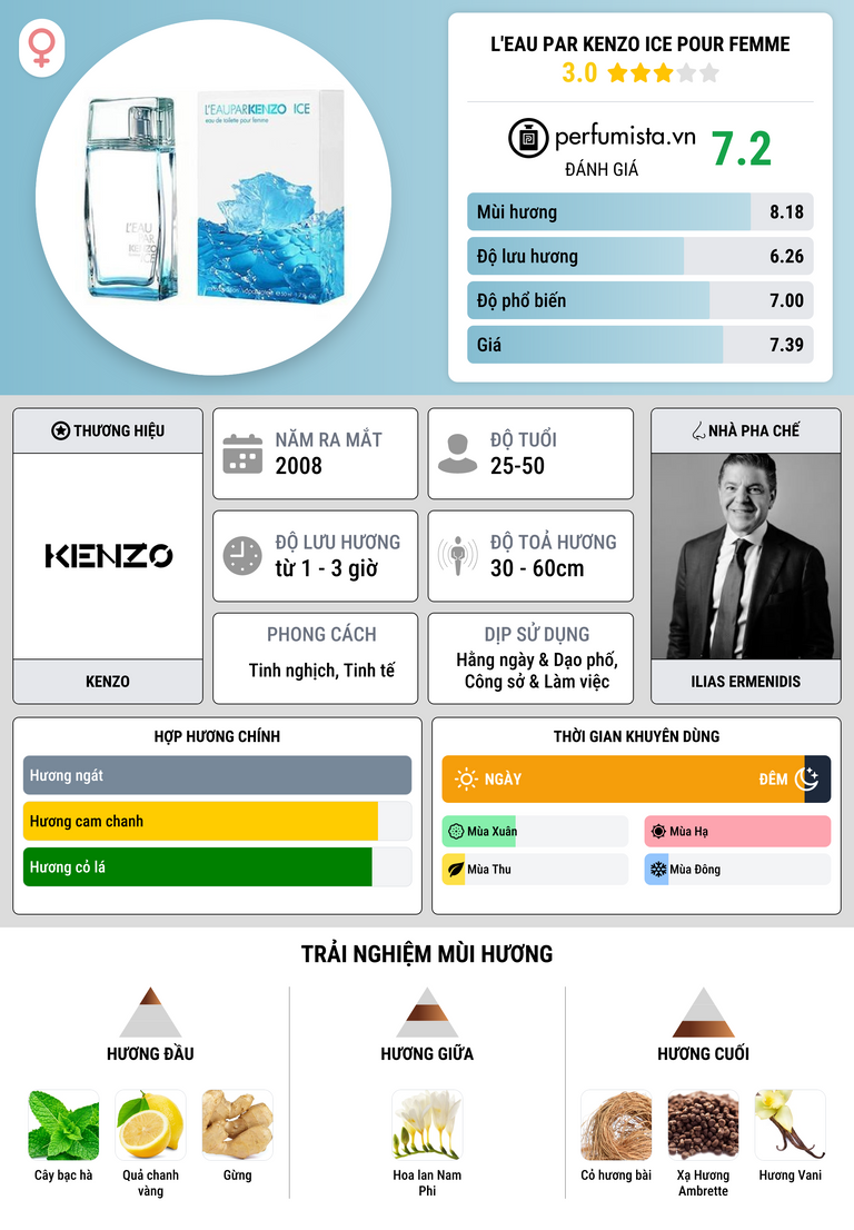 Thông tin chi tiết L'Eau par Kenzo Ice pour Femme