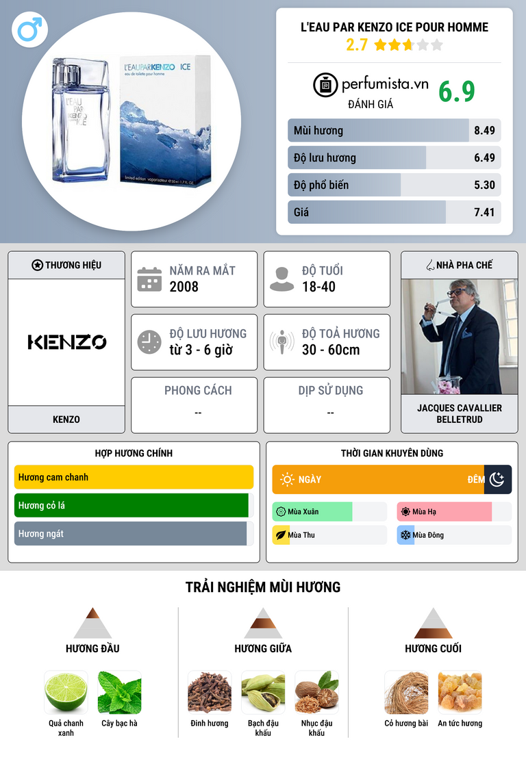 Thông tin chi tiết L'Eau par Kenzo Ice pour Homme