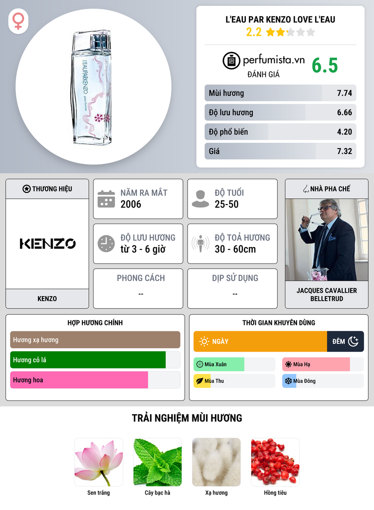 Thông tin chi tiết L'Eau par Kenzo Love L'Eau