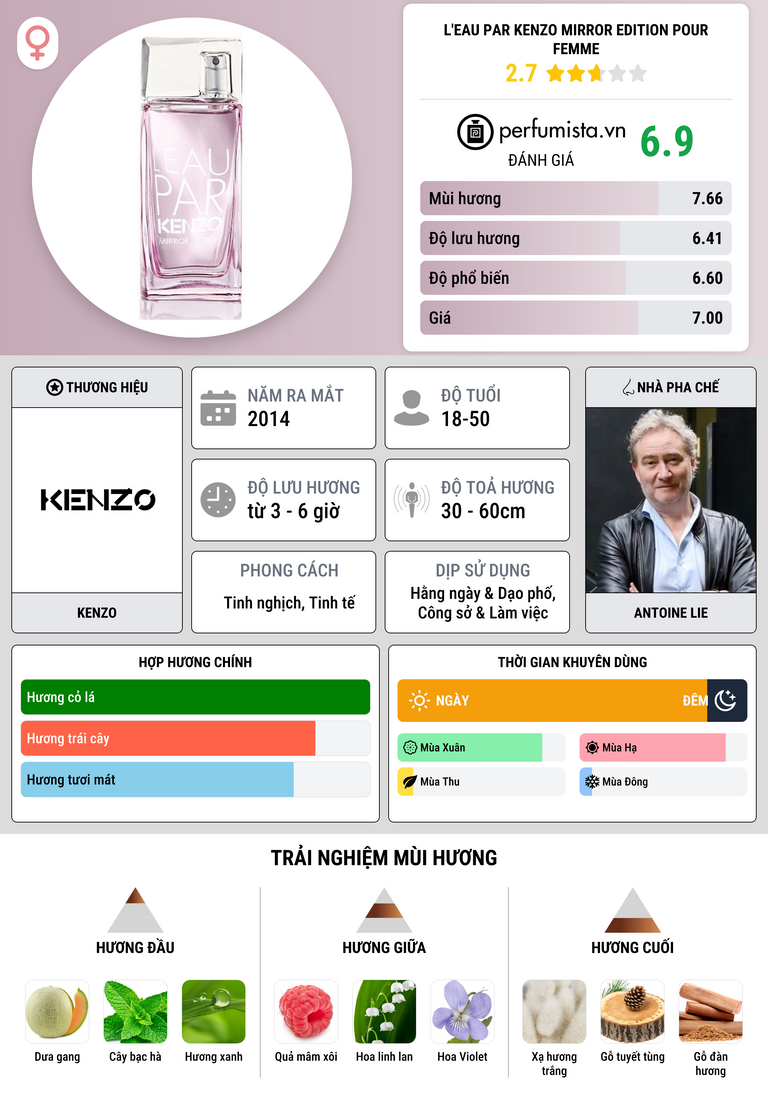 Thông tin chi tiết L'Eau par Kenzo Mirror Edition pour Femme