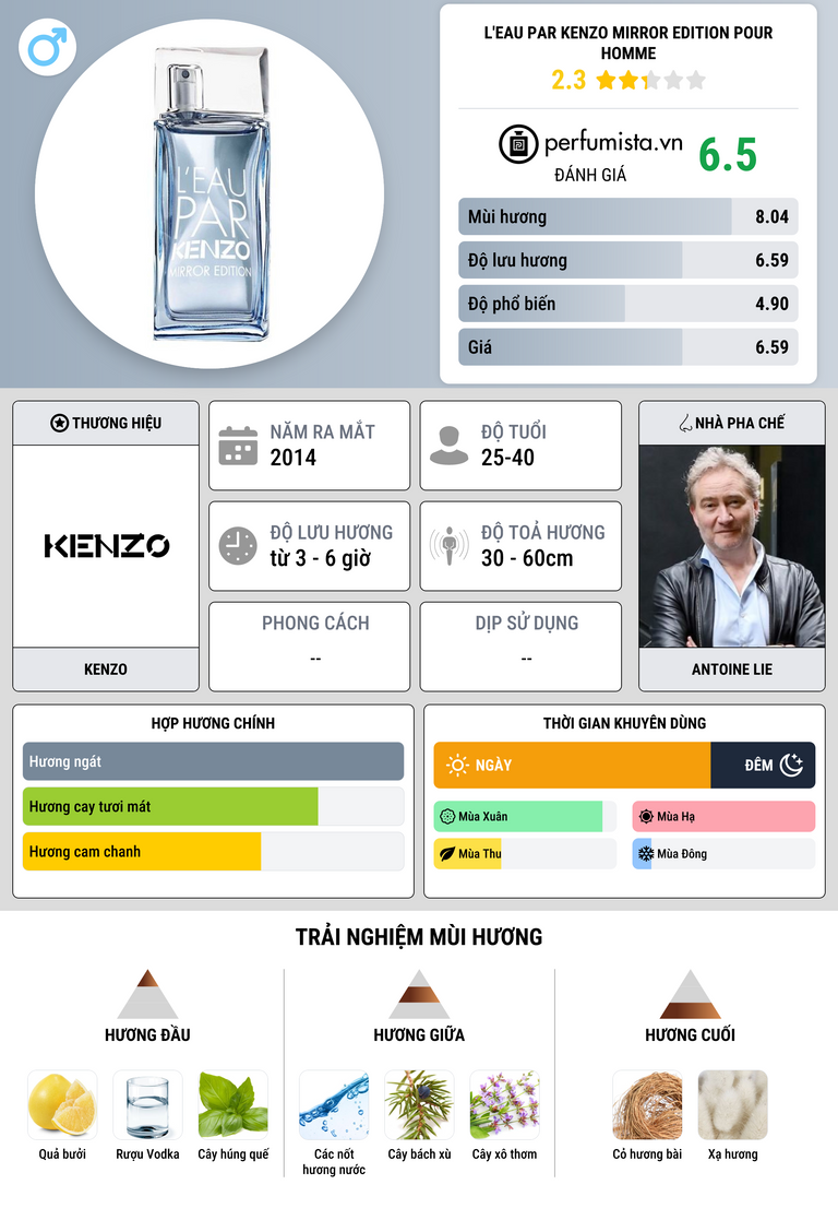Thông tin chi tiết L'Eau par Kenzo Mirror Edition pour Homme