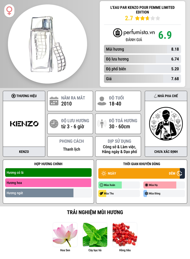Thông tin chi tiết L'Eau par Kenzo pour Femme Limited Edition