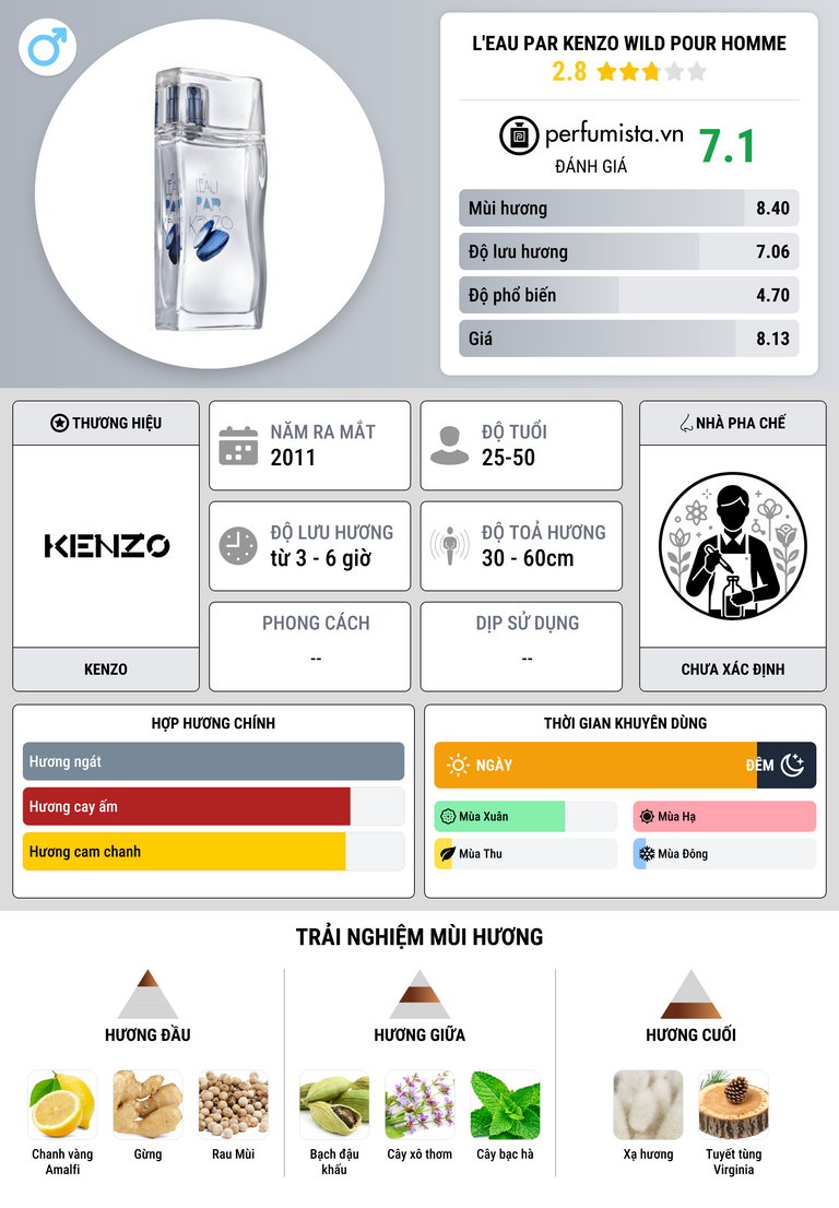 Thông tin chi tiết L'Eau par Kenzo Wild pour Homme