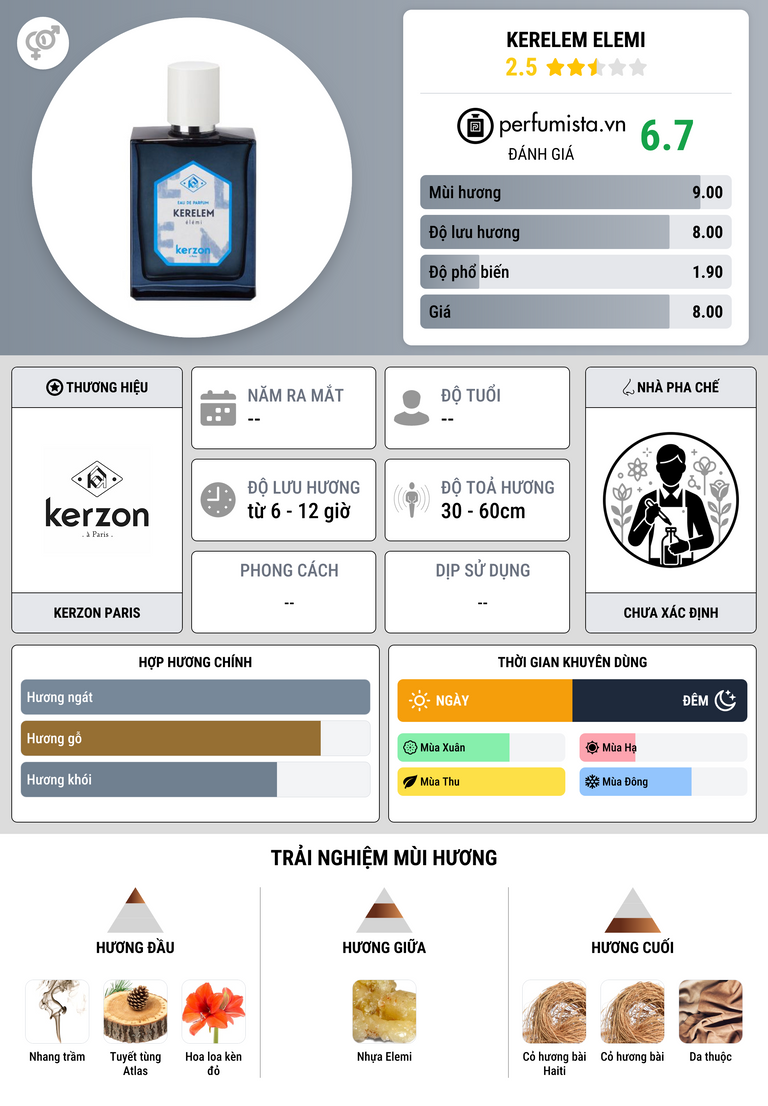 Thông tin chi tiết Kerelem Elemi