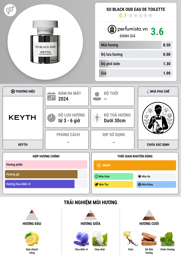 Thông tin chi tiết So Black Oud Eau De Toilette