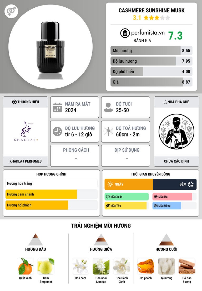 Thông tin chi tiết Cashmere Sunshine Musk