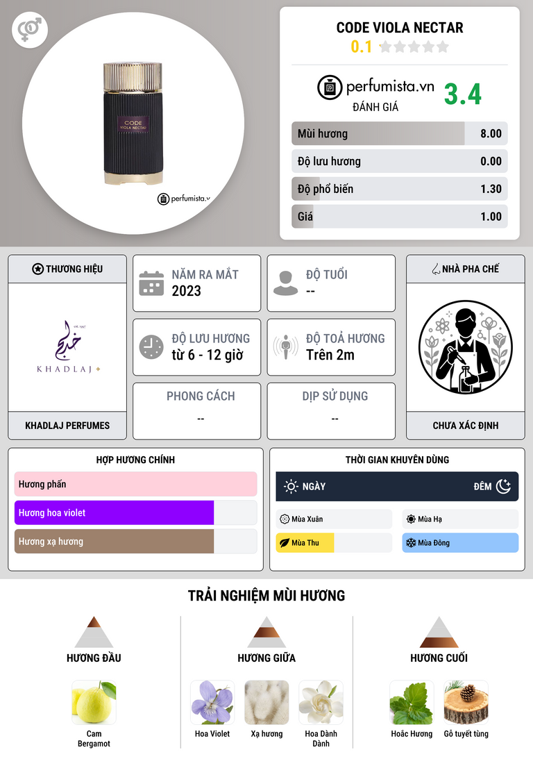 Thông tin chi tiết Code Viola Nectar