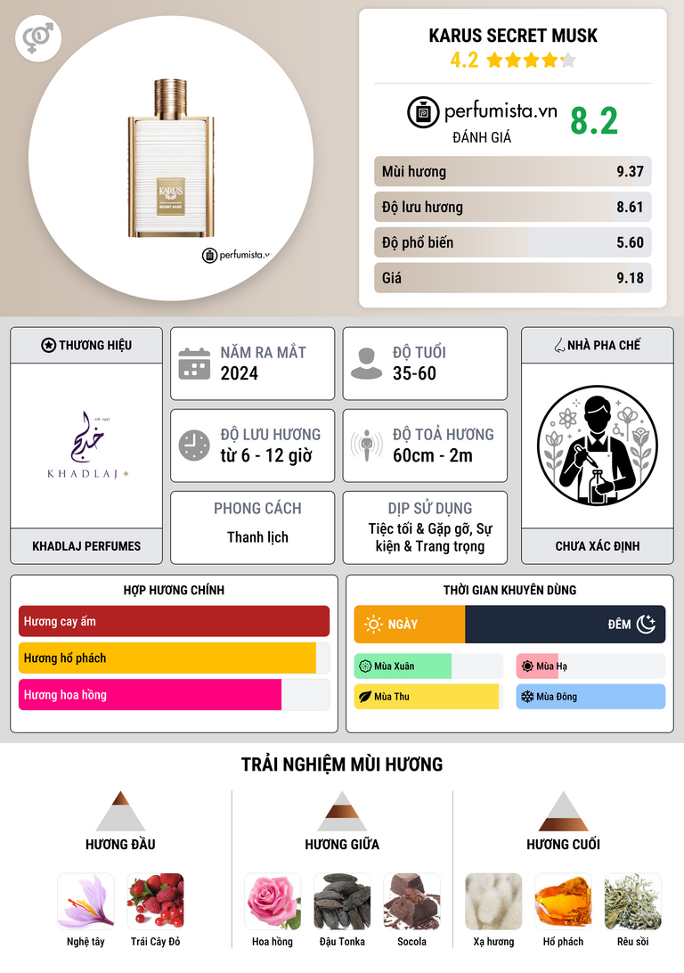 Thông tin chi tiết Karus Secret Musk