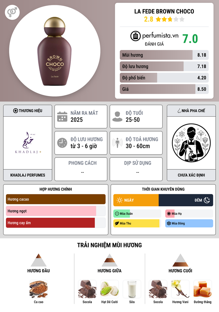 Thông tin chi tiết La Fede Brown Choco
