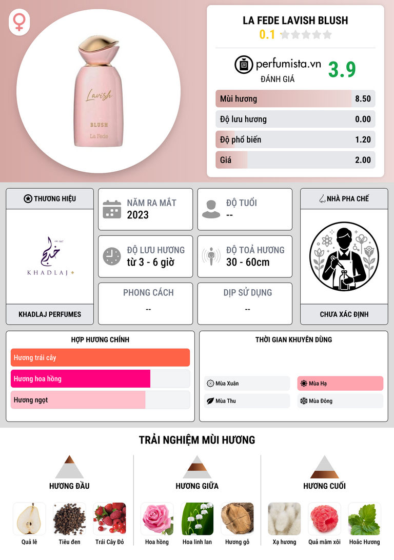 Thông tin chi tiết La Fede Lavish Blush