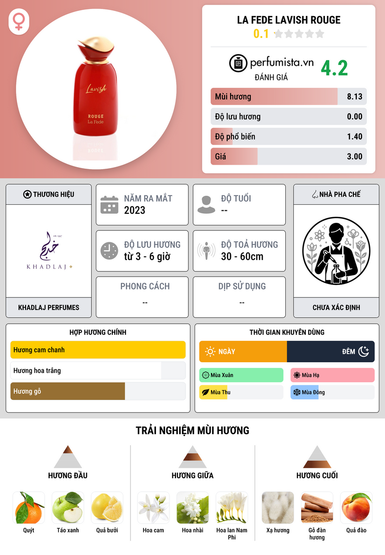 Thông tin chi tiết La Fede Lavish Rouge