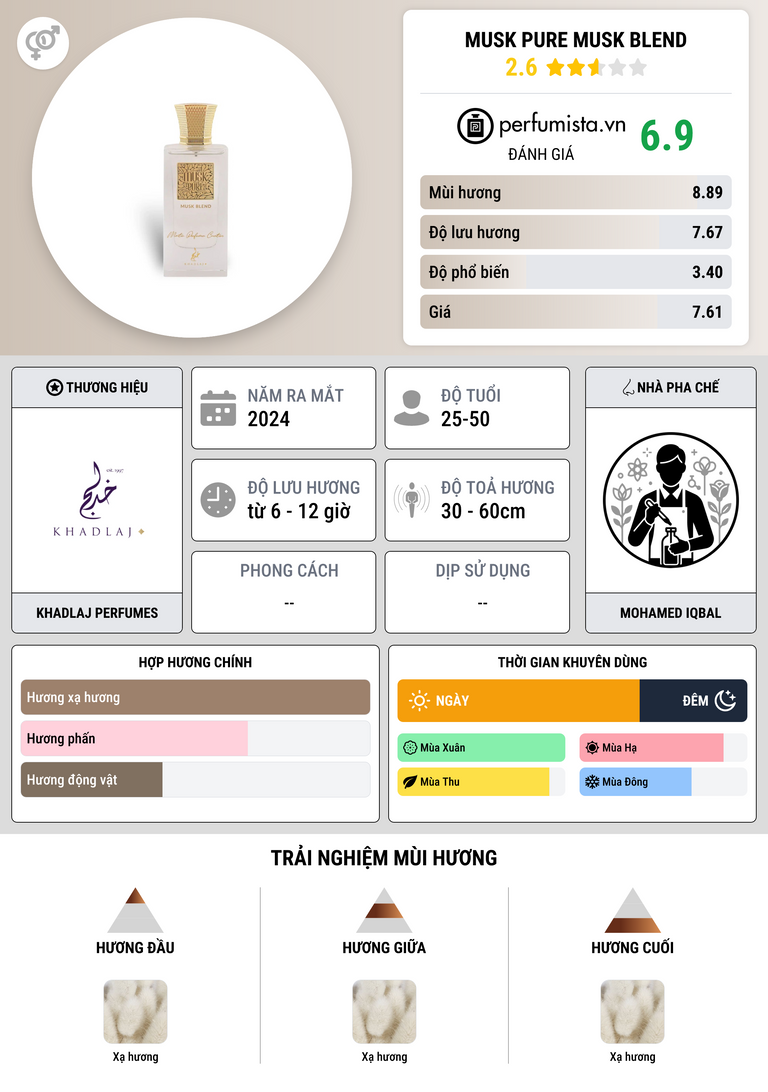 Thông tin chi tiết Musk Pure Musk Blend