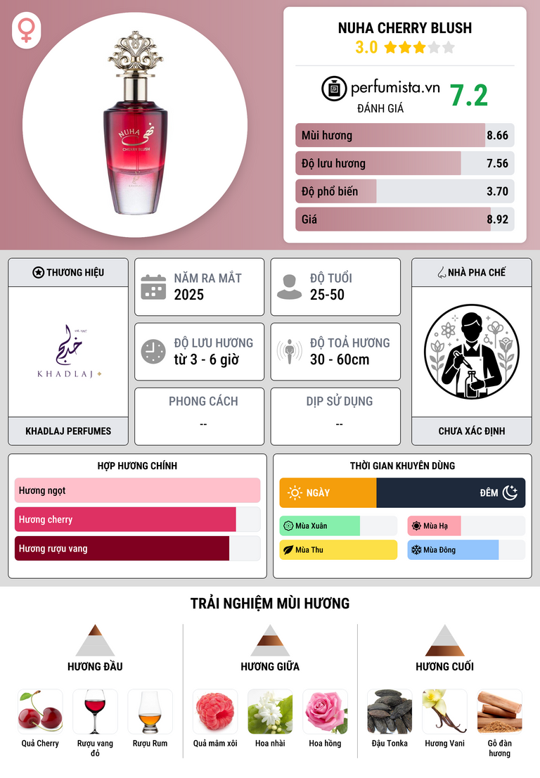 Thông tin chi tiết Nuha Cherry Blush